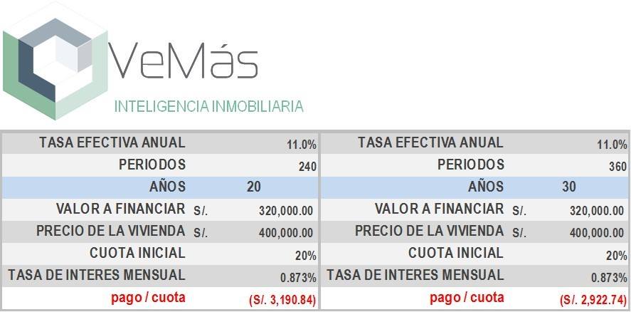 CAPITALIZACIÓN INMOBILIARIA