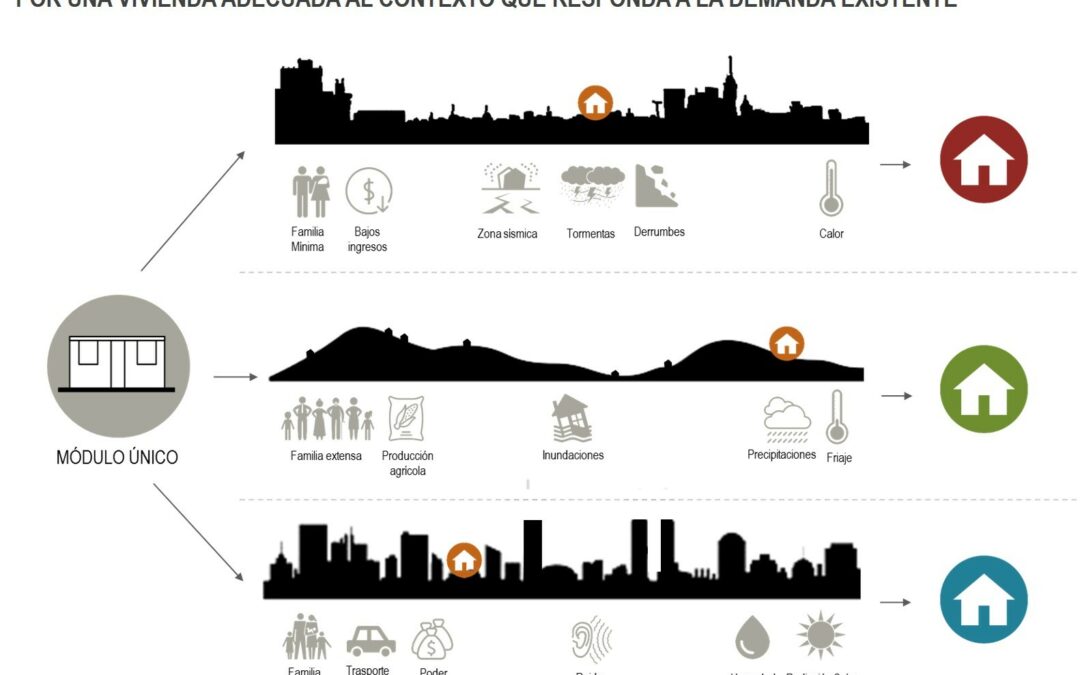 La demanda de Viviendas  en el marco de Techo Propio y MiVivienda
