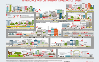 10 principios para un Transporte Urbano Sostenible