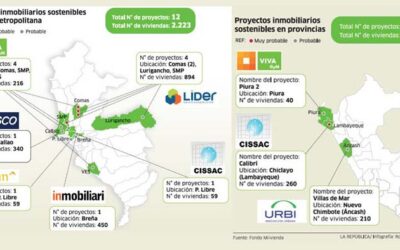 Incentivo Verde: Bono de Vivienda Sostenible