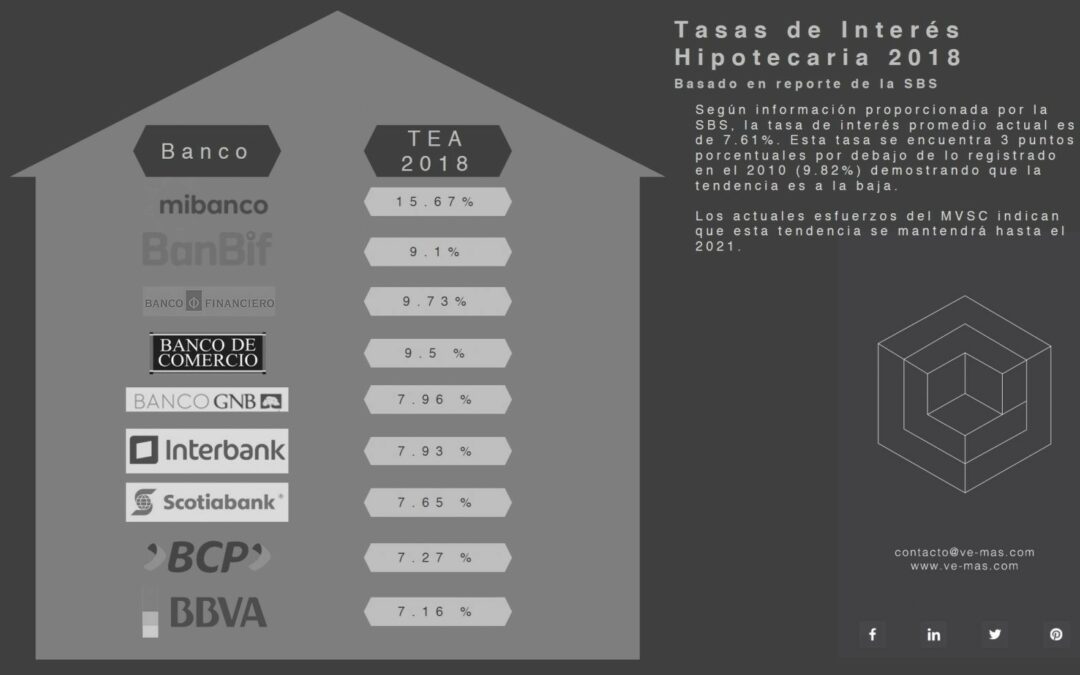 Tasa de Interes Hipotecario 2018