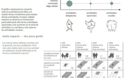 Vida en espacios públicos de Melbourne
