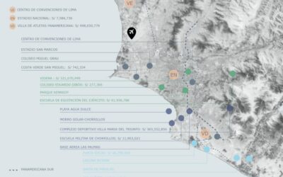 Obras para los Juegos Panamericanos 2019: ¿Cuál es su legado?